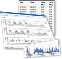 noise reporter software