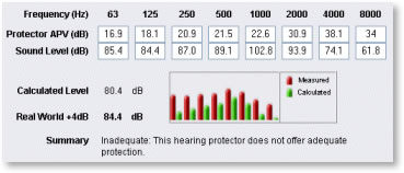 hearing protector calculator