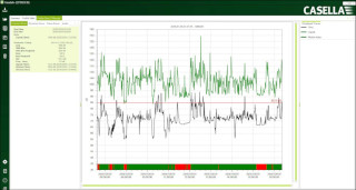 noisesafe software for dbadge2