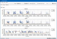 periodic noise report