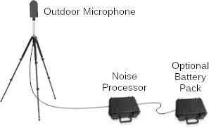 portable noise monitor setup