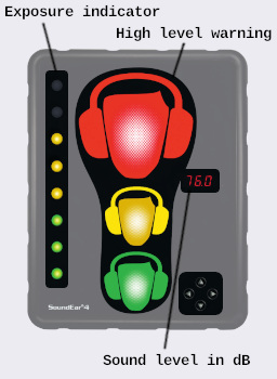 Display &amp; Control